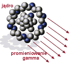 wysyanie promieniowania gamma